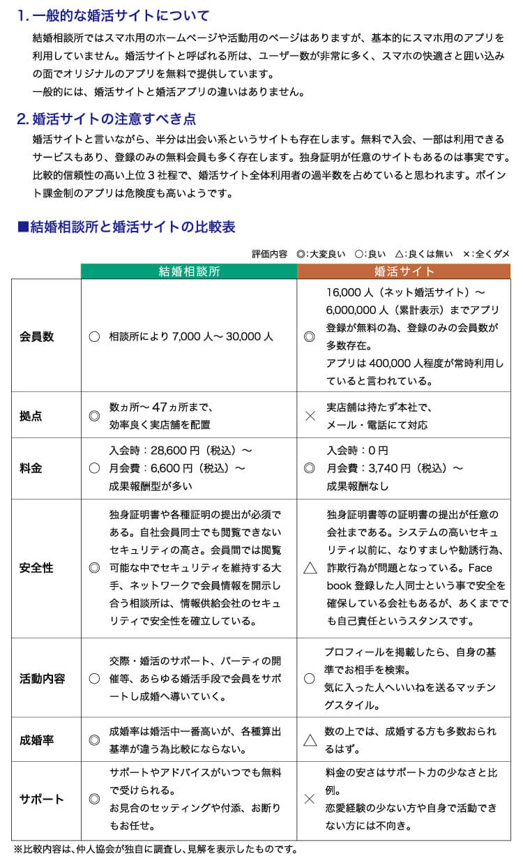 安心 安価な結婚相談所 愛知で婚活するなら 愛知県仲人協会